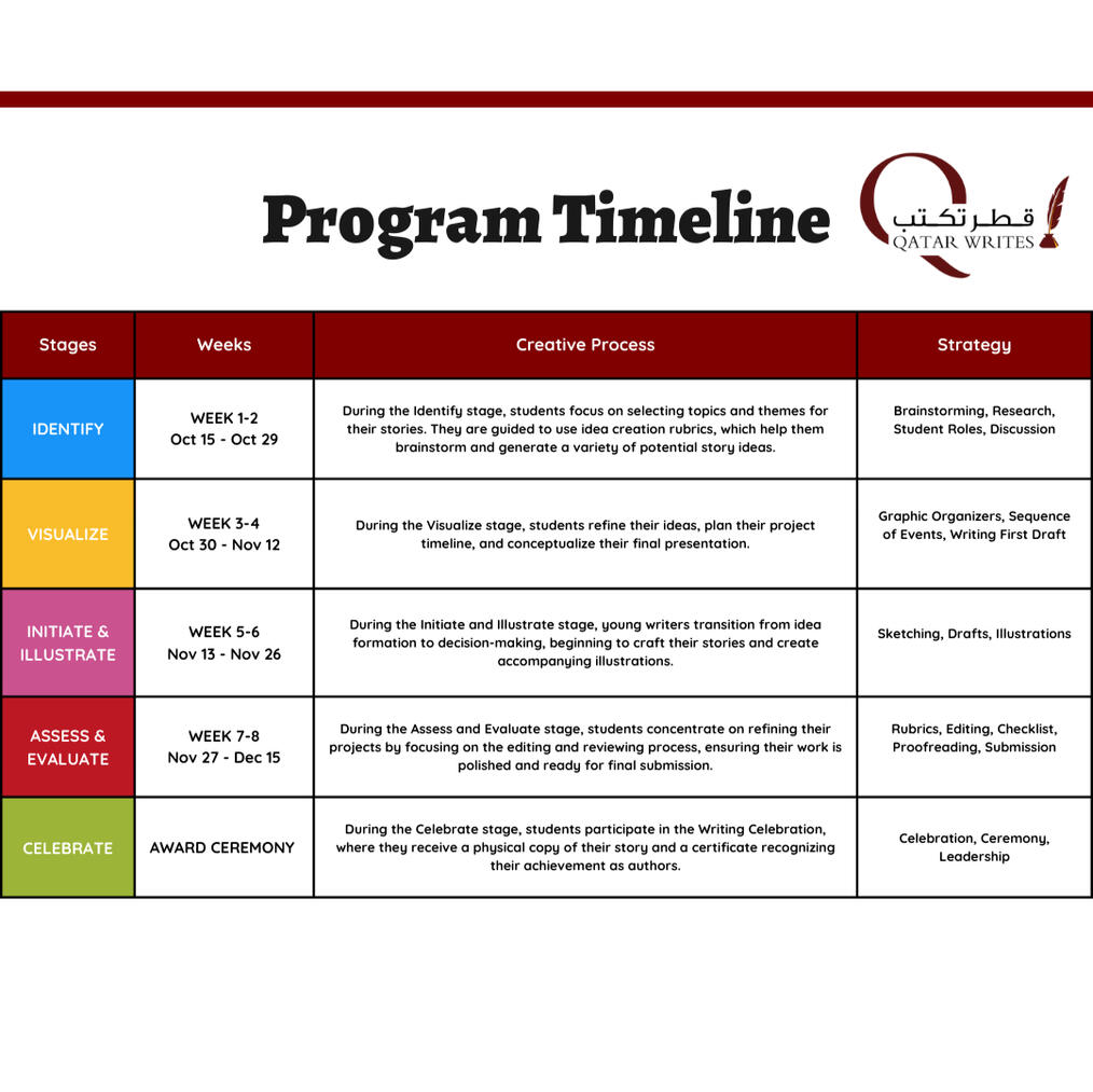 Timetable